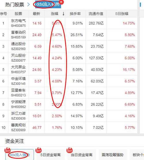 炒股软件哪个好(国家排名第一的炒股软件)