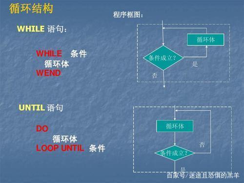 数据库存储过程有什么用(数据库存储过程的作用详解)