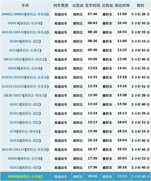 查高铁车次时间查询(动车到站时间查询)