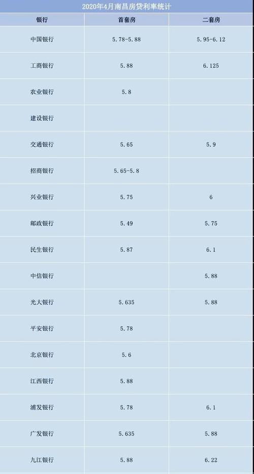 贷款利率计算公式(贷款利率计算公式,详细分析详解)