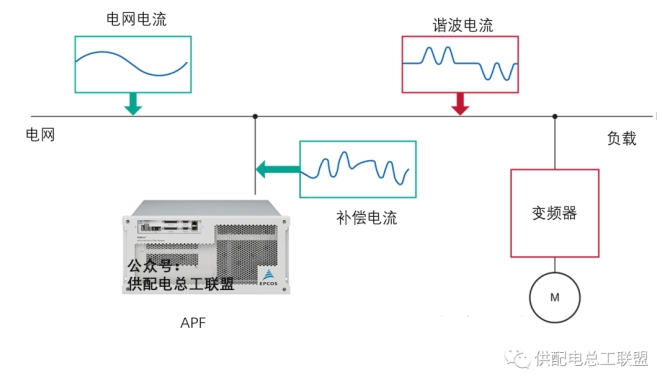 无功补偿为什么叫svg(SVG：无功补偿的详细说明)