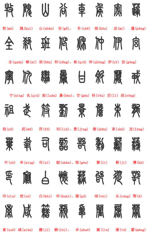 篆字大全对照表(篆体字拍照识别)