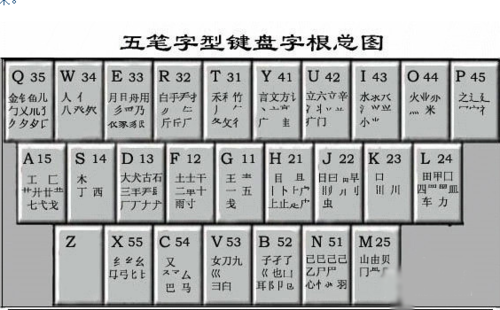 五笔画输入法(五笔画输入法：简便易学，高效打字)