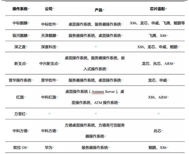 操作系统有哪些(操作系统全览：详细介绍不同类型的操作系统)