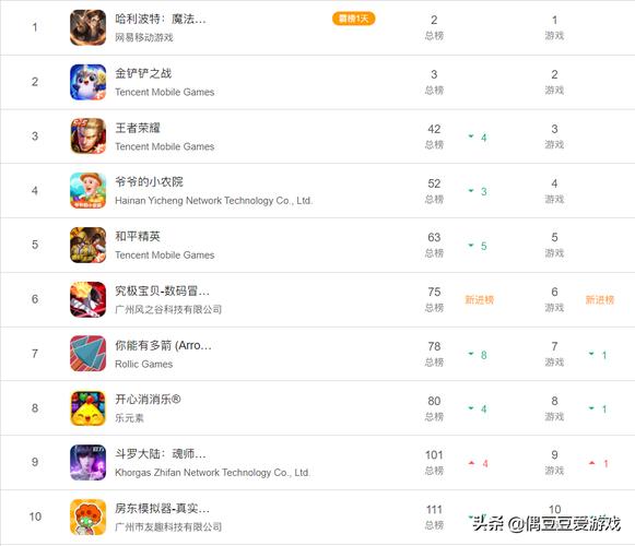 经典游戏排行榜(全球游戏销量排行榜)