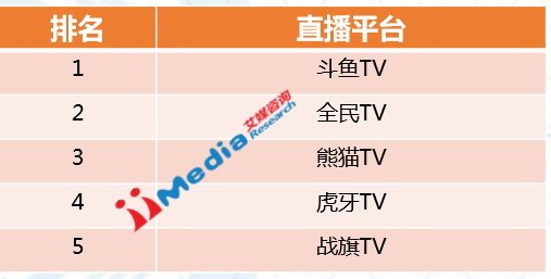 软件排行(软件排行：为你推荐最受欢迎的平台)