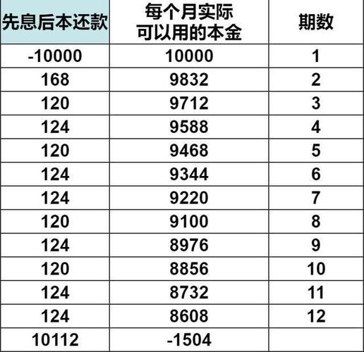 贷款利率计算公式(贷款利率计算公式,详细分析详解)