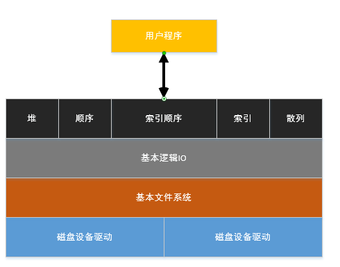 操作系统有哪些(操作系统全览：详细介绍不同类型的操作系统)
