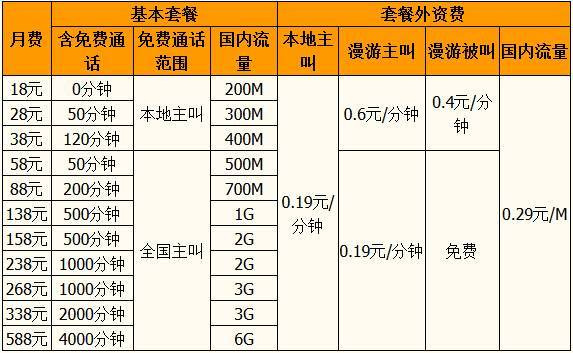 中国移动套餐资费一览表2021(移动卡流量套餐价格表)