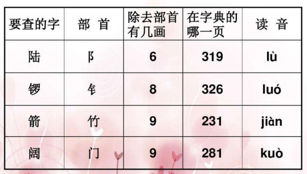 查字典手写输入(手写 查汉字)