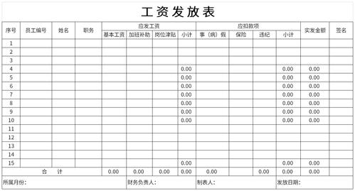 最简单工资表格(怎样做工资表格好看又简单)