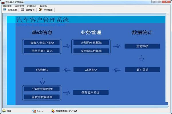 客户信息管理(客户管理工作)