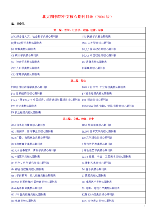 期刊索引是什么意思(期刊索引：了解期刊文章的便捷指南)