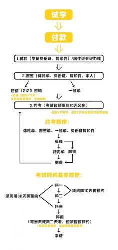 科目一考试流程(科目一考试流程,详细解析考试流程)