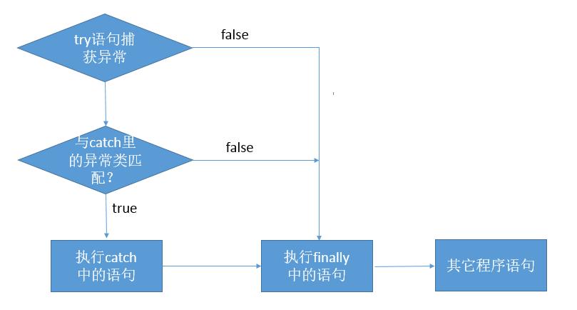 java异常处理的三种方法(java异常处理的三种方法有哪些)
