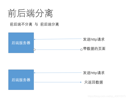 前端后端分别是什么意思(前端后端分别是什么意思金融)