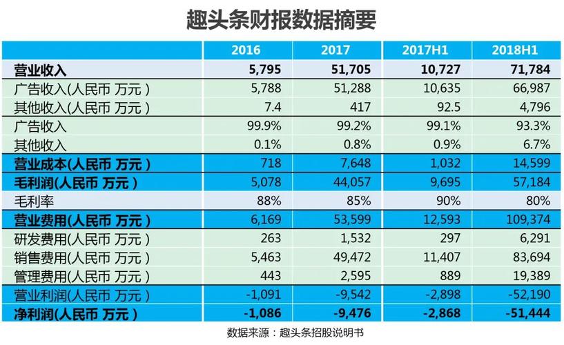 趣头条自媒体平台(趣头条自媒体，创作收益全攻略)