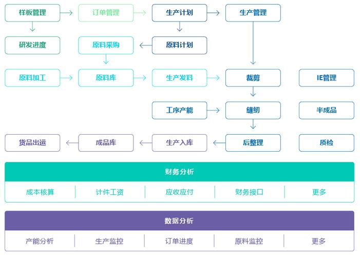 服装公司管理软件(服装公司管理软件,全面提升企业运营效率)