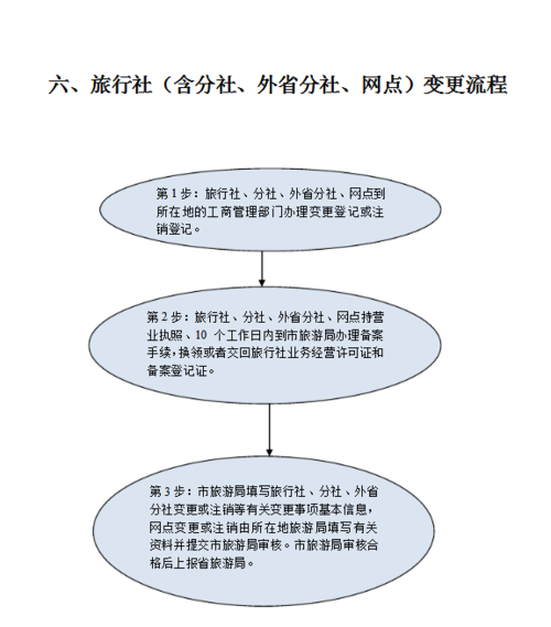 旅行社管理系统(旅行社管理系统：全面优化旅行业务)