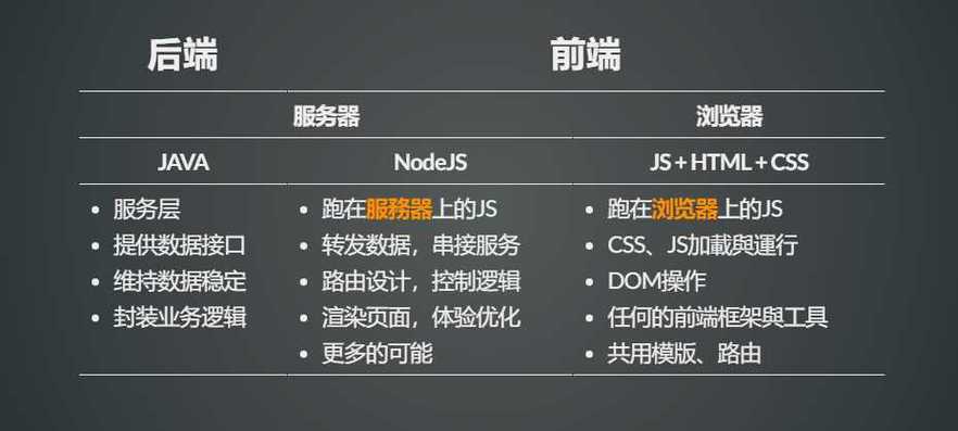 前端后端分别是什么意思(前端后端分别是什么意思金融)
