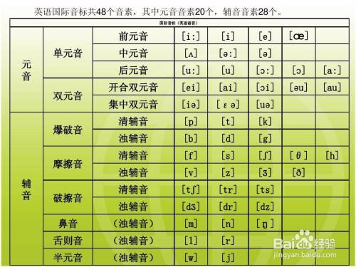 国际音标发音(国际音标发音：语音学入门)