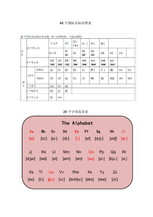 国际音标发音(国际音标发音：语音学入门)