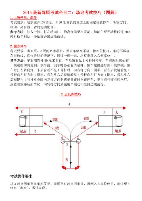 2021科目一驾照模拟考试(科目二考试流程)