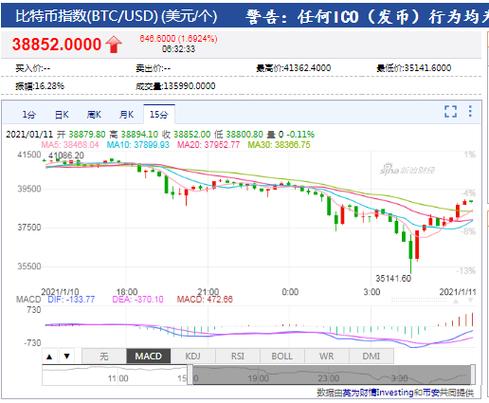 莱特币价格今日行情(比特币最新价格)