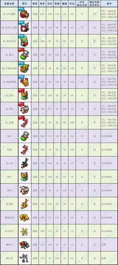 弹弹堂道具体力消耗(弹弹堂魔攻魔抗重要吗)