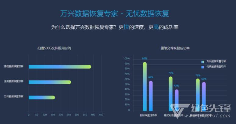 万兴恢复专家(万兴数据恢复专家有用吗)