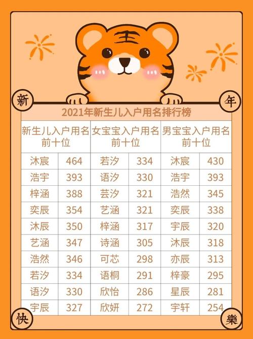 新生儿取名字生辰八字大全免费(按出生日期时辰取名字免费)