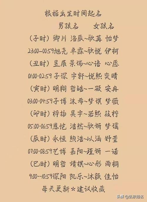 新生儿取名字生辰八字大全免费(按出生日期时辰取名字免费)