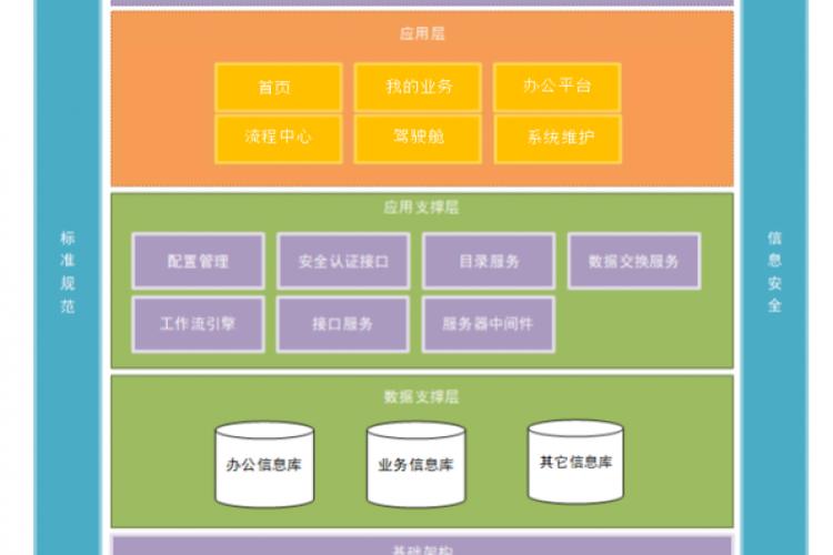 多人协同办公软件(三个最基础办公软件)