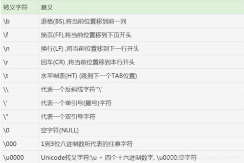 java实例教程(Java字符串比较) java实例教程(Java字符串比较)