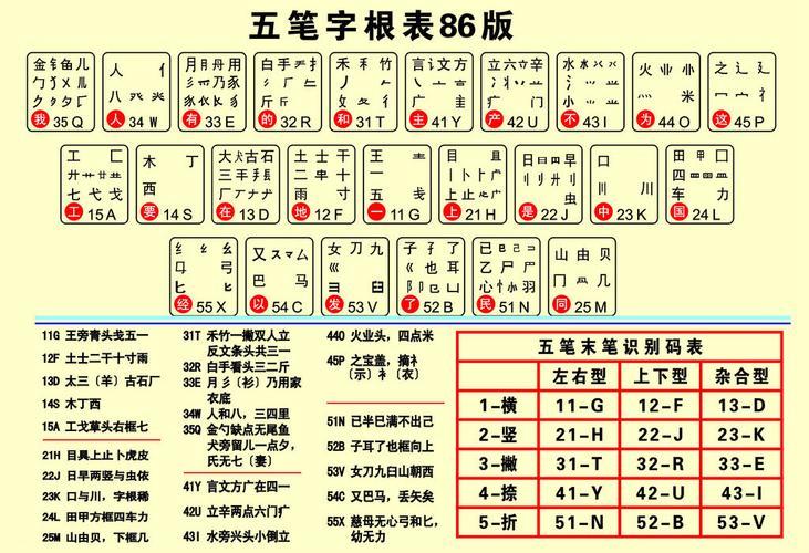极品五笔输入法只能打出字母(电脑上5笔怎么打出来是字母)
