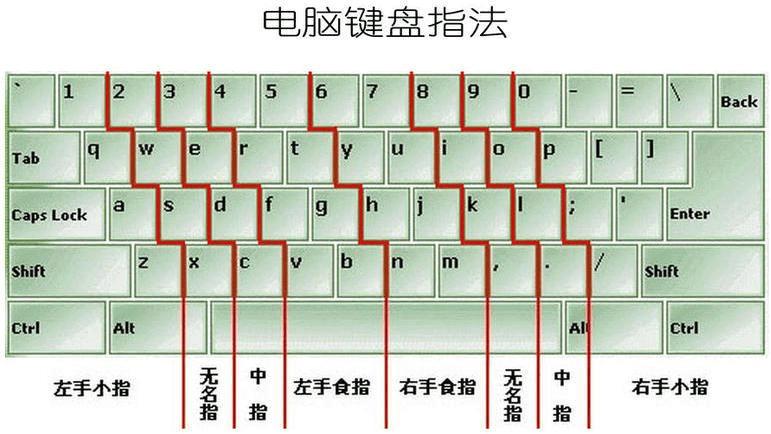 极品五笔输入法只能打出字母(电脑上5笔怎么打出来是字母)