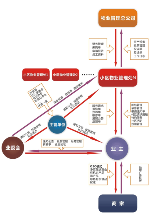免费物业软件(物业怎么用免费模式)