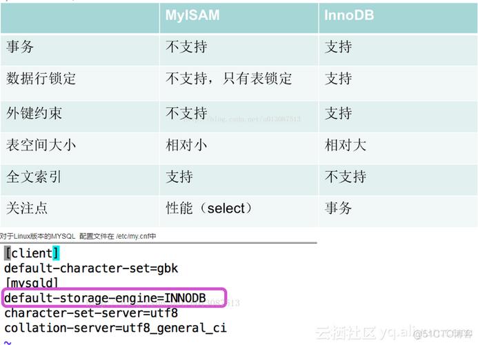sql基本语句大全(mysql数据库)