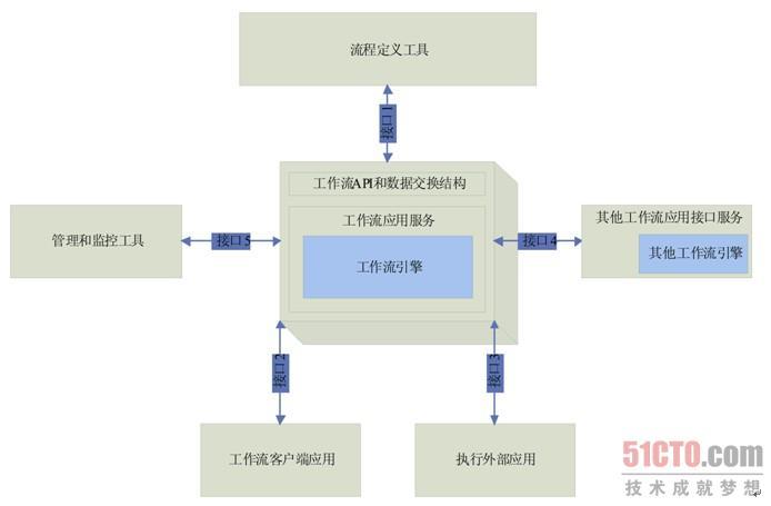 工作流管理系统(工作流软件)