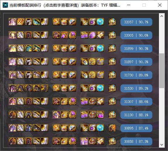 dnf武神最强装备(DNF武神110级装备攻略)