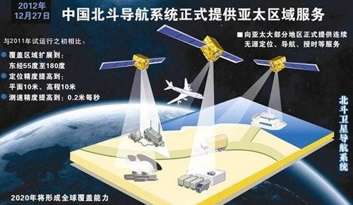 gps卫星定位系统(北斗定位系统)