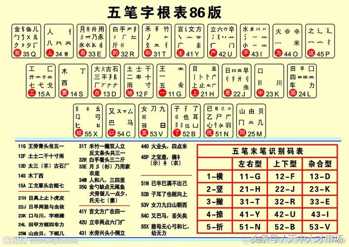 怎样学五笔打字最快(五笔打字的辅助工具)