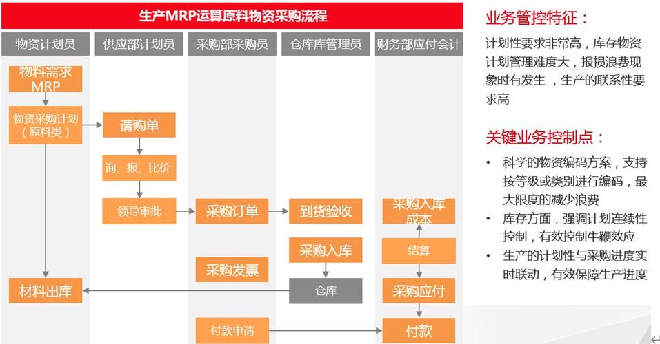 erp系统排行榜(国内常用erp系统有哪几种)