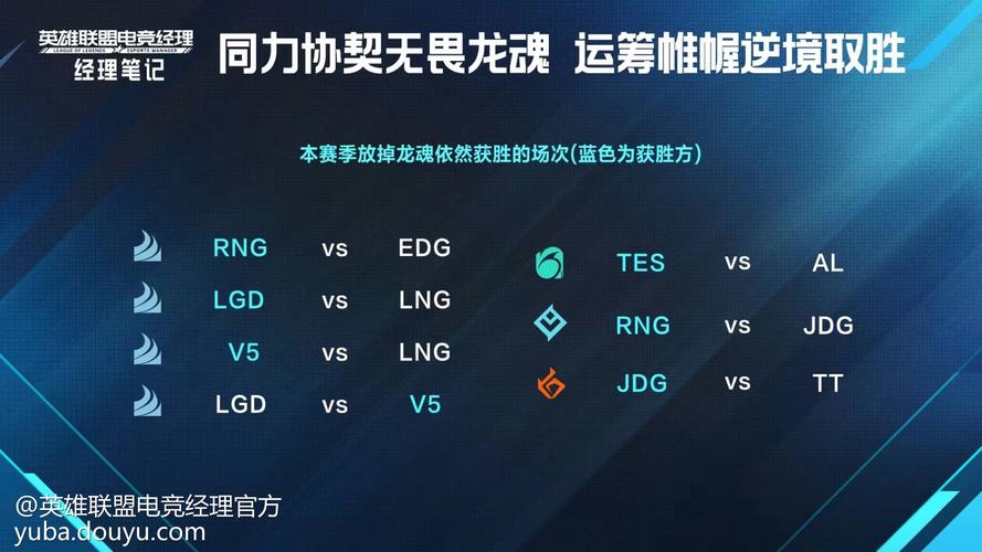 英雄联盟战绩查询在线查询系统(LOL战报查询器：一键查询你的荣耀时刻)