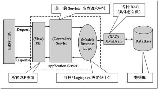 什么是mvc框架(MVC 框架：详解模型、视图、控制器)