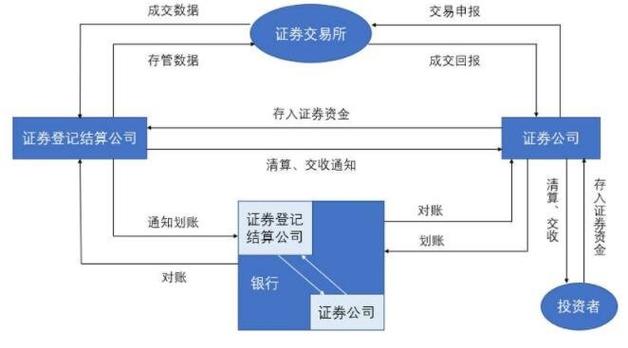 股票交易系统(股票交易系统：优化交易策略，提升投资回报)