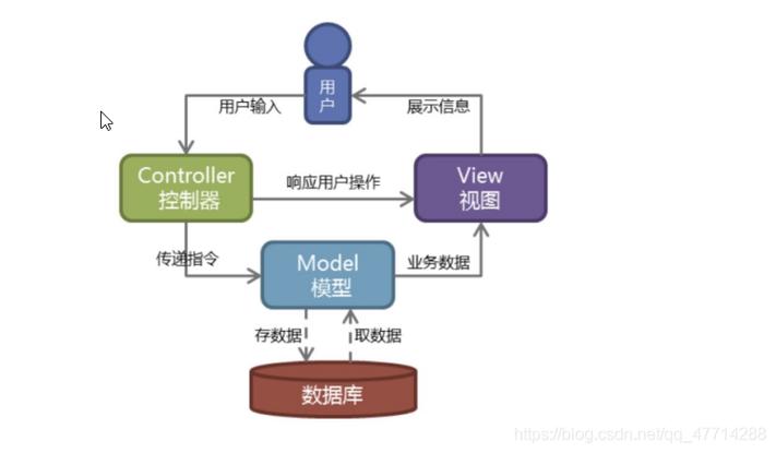 什么是mvc框架(MVC 框架：详解模型、视图、控制器)
