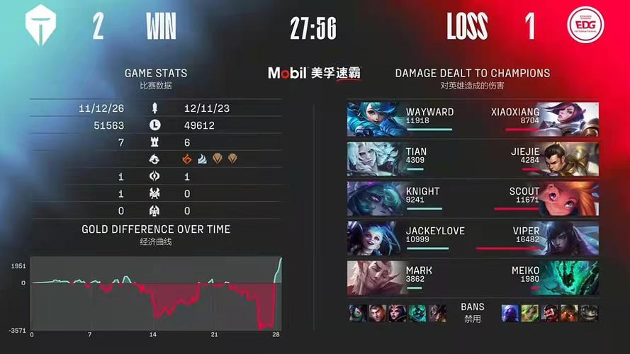 英雄联盟战绩查询在线查询系统(LOL战报查询器：一键查询你的荣耀时刻)
