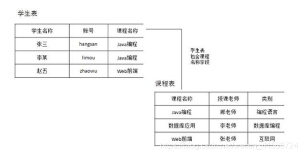 数据库创建学生表步骤(数据库创建学生表步骤详解)