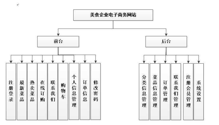 企业网站的功能有哪些(企业网站功能全揭秘,打造你的专属线上门面)